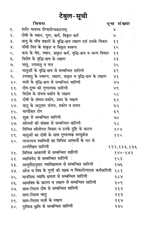 Ayurvediya Vikriti Vigyan